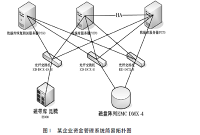 Oracle數據庫備份有效性檢測系統設計與咨詢服務概述