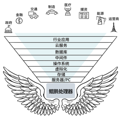 強(qiáng)強(qiáng)聯(lián)合 網(wǎng)思科技攜手華為云，為國(guó)產(chǎn)化系統(tǒng)研發(fā)注入新動(dòng)能