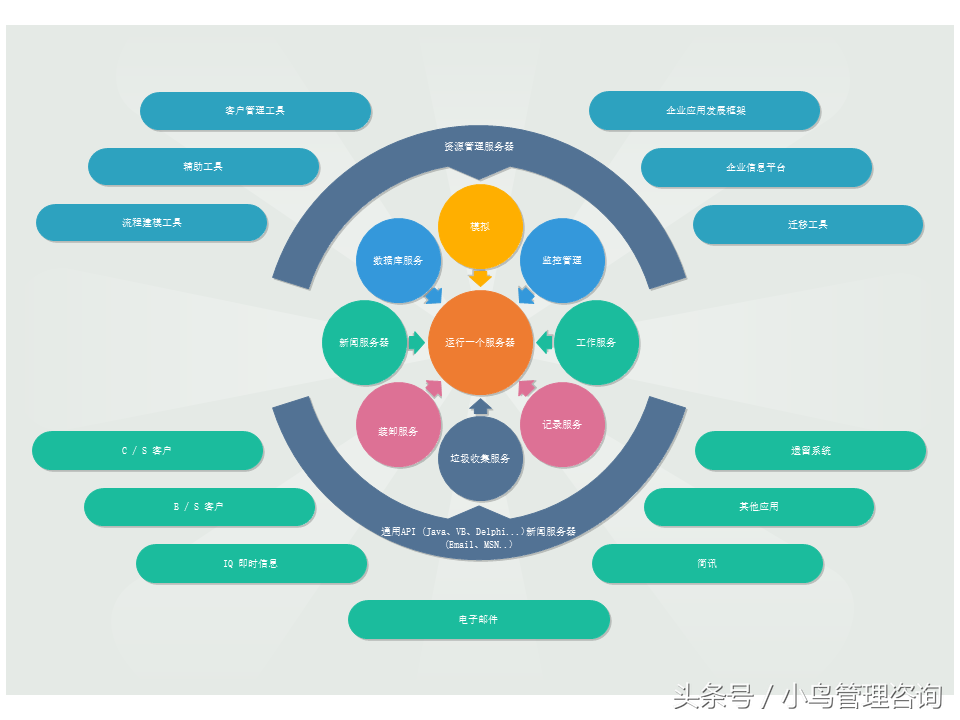 強(qiáng)大項(xiàng)目咨詢圖表體系 從數(shù)據(jù)管理到?jīng)Q策支持的視覺(jué)化全攻略