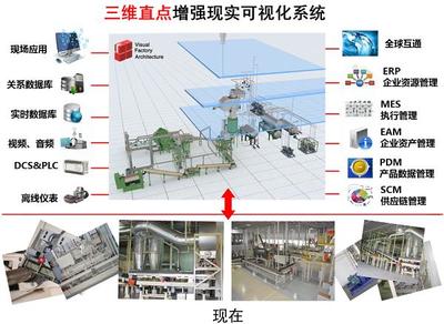 增強(qiáng)現(xiàn)實(shí)賦能 可視化引領(lǐng)企業(yè)智慧化管理新篇章——數(shù)據(jù)庫(kù)管理與咨詢服務(wù)解決方案