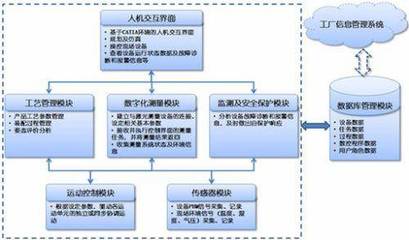 中航工業(yè)飛機(jī)數(shù)字化裝配技術(shù)的發(fā)展與應(yīng)用 以數(shù)據(jù)庫(kù)管理與咨詢服務(wù)為核心