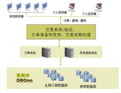 熱門解決方案 數(shù)據(jù)庫(kù)管理與咨詢服務(wù)如何賦能企業(yè)數(shù)字化轉(zhuǎn)型