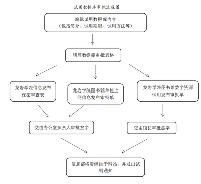優(yōu)化信息服務(wù) 龍巖學(xué)院圖書館數(shù)據(jù)庫(kù)資源管理流程與咨詢服務(wù)體系探析