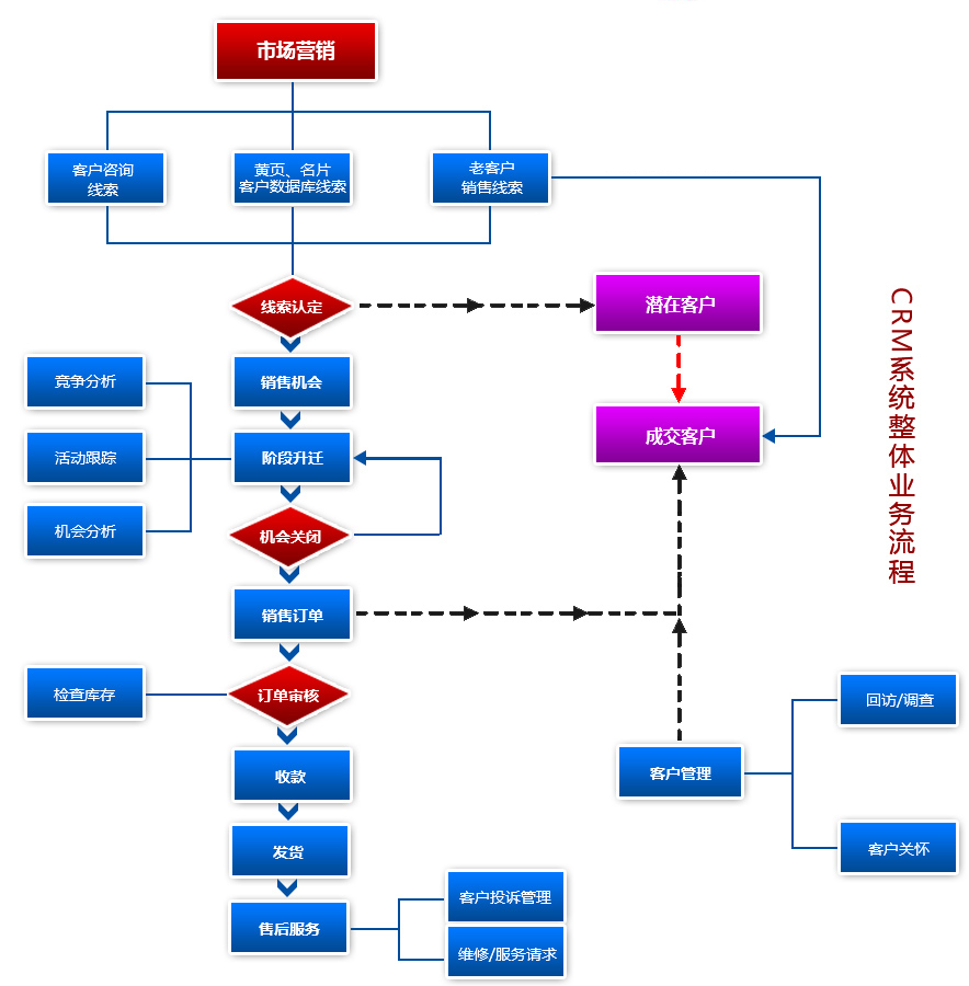 客戶關系管理的15個模型總結(下) —— 數據賦能與戰略深化