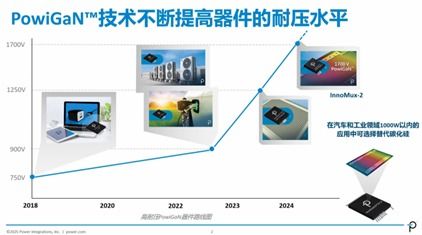 與非網(wǎng)第四屆工業(yè)技術(shù)論壇圓滿舉行，聚焦數(shù)據(jù)處理技術(shù)開(kāi)發(fā)