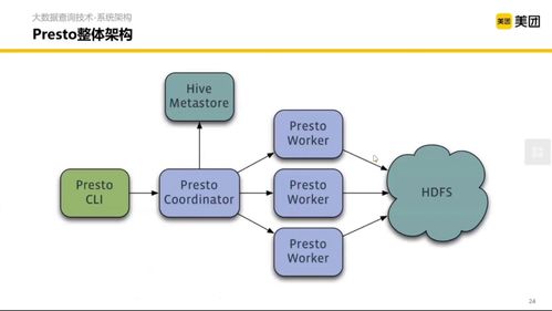 美團大數據查詢與數據處理技術體系 架構、核心與演進