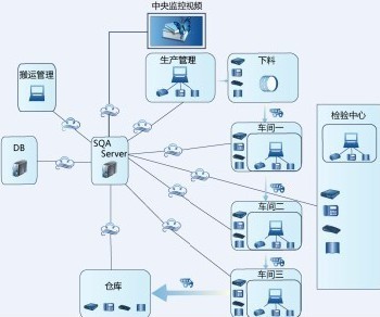 智能工業(yè)時代 數(shù)據處理技術的核心突破與應用前景