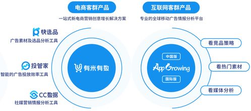 有米科技2021年財報解讀 毛利率顯著提升至45%，大數(shù)據SaaS業(yè)務引領增長新引擎