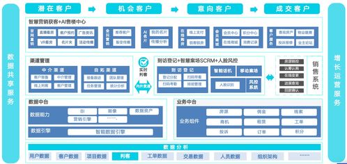 2025數字化營銷破局 頂級AI營銷案例與數據處理技術深度解析